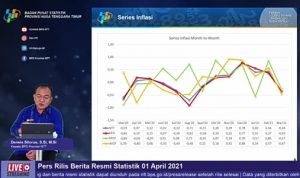 Maret 2021 Nusa Tenggara Timur Deflasi 0,36 Persen